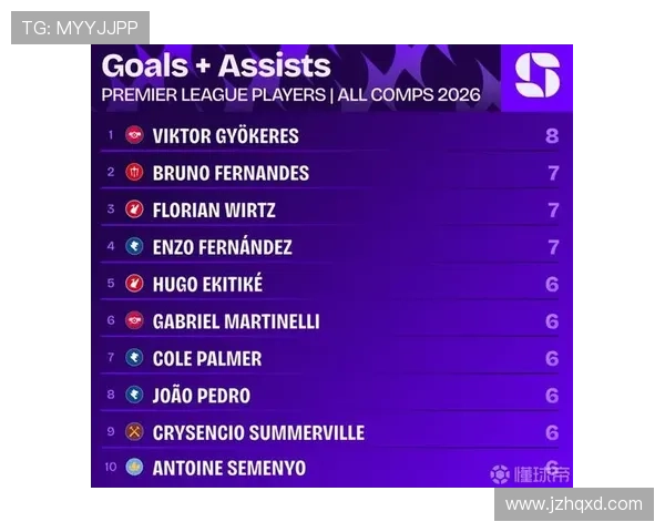 英超比赛回顾：近期赛事走势清晰，多队表现稳健