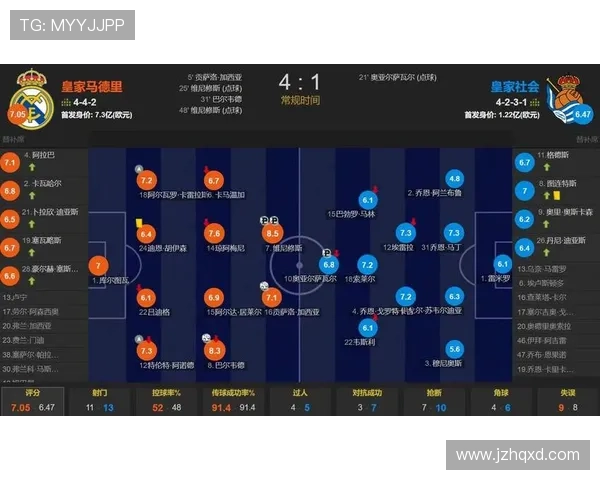 皇马防守稳定性下降原因：体系适应与人员磨合问题逐步反映在近期表现