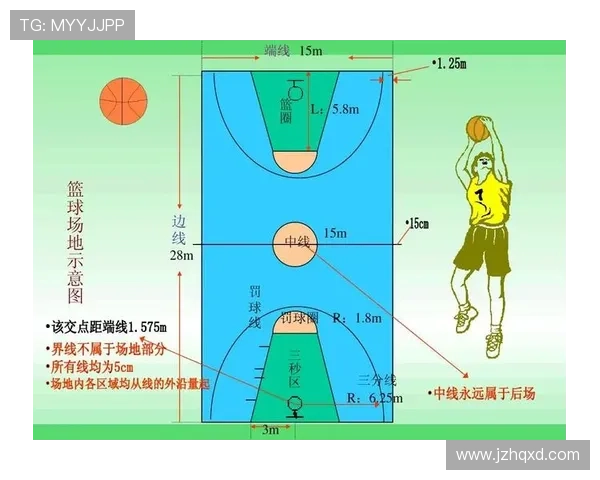 篮球球权判定的规则解析：判罚标准和攻守转换的影响