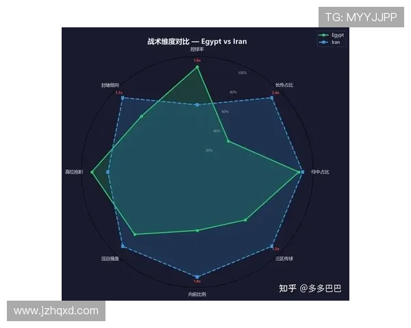埃及1-1伊朗：世界杯G组末轮战报